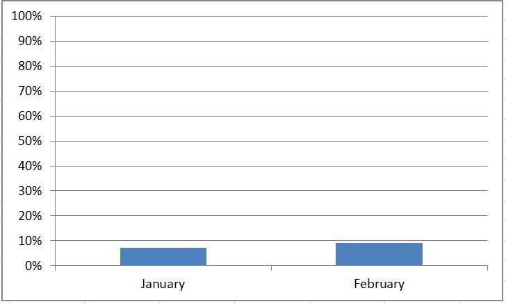 graph net worth progress--www.thethreeyearexperiment.com