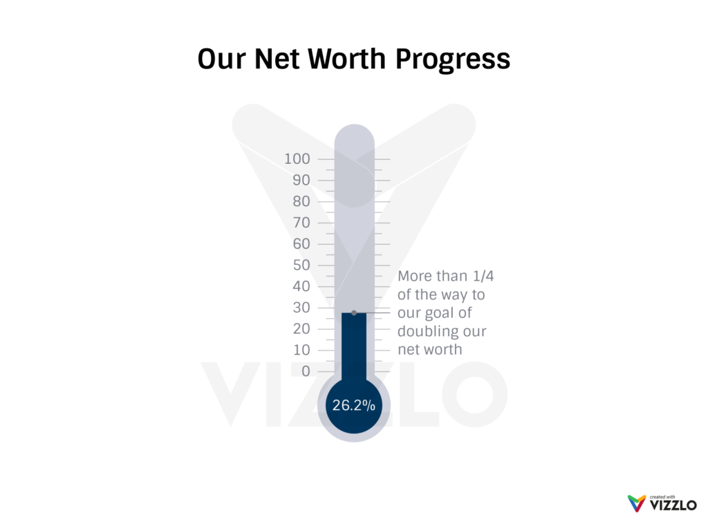 December Net Worth Progress--www.thethreeyearexperiment.com